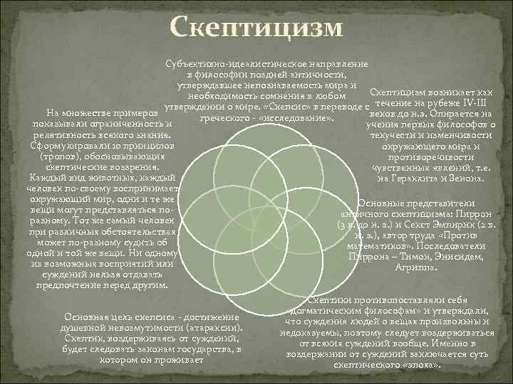 Скептицизм Субъективно-идеалистическое направление в философии поздней античности, утверждавшее непознаваемость мира и Скептицизм возникает как