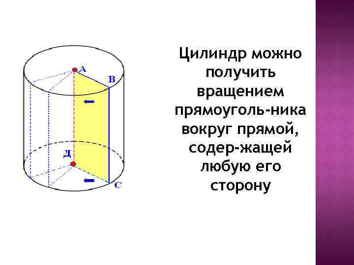 Цилиндр можно получить вращением прямоуголь-ника вокруг прямой, содер-жащей любую его сторону 