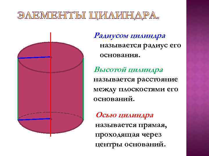 Составляющие цилиндра. ___ Цилиндра – прямая, проходящая через центры оснований цилиндра. Что называется высотой цилиндра. Ось цилиндра. Радиус цилиндра.