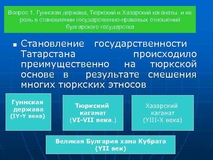 Вопрос 1. Гуннская держава, Тюркский и Хазарский каганаты и их роль в становлении государственно-правовых