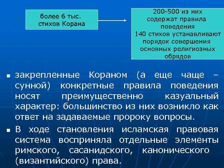 более 6 тыс. стихов Корана n n 200 -500 из них содержат правила поведения