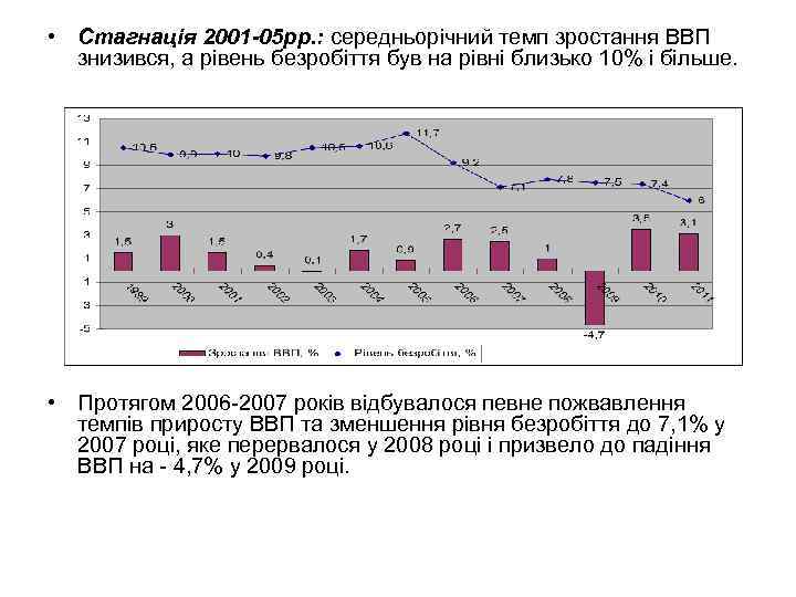  • Стагнація 2001 -05 рр. : середньорічний темп зростання ВВП знизився, а рівень