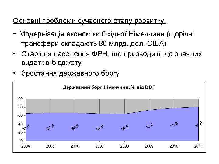 Основні проблеми сучасного етапу розвитку: - Модернізація економіки Східної Німеччини (щорічні трансфери складають 80