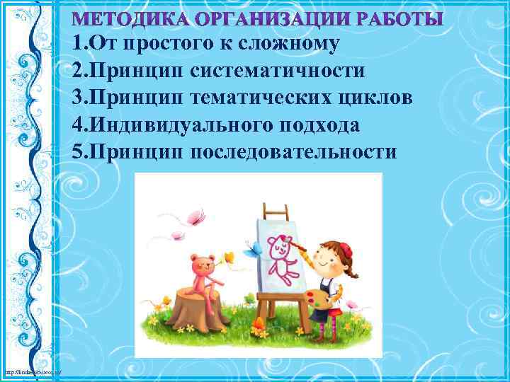 1. От простого к сложному 2. Принцип систематичности 3. Принцип тематических циклов 4. Индивидуального