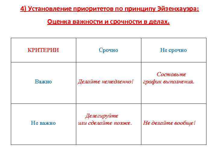 4) Установление приоритетов по принципу Эйзенхауэра: Оценка важности и срочности в делах. КРИТЕРИИ Срочно