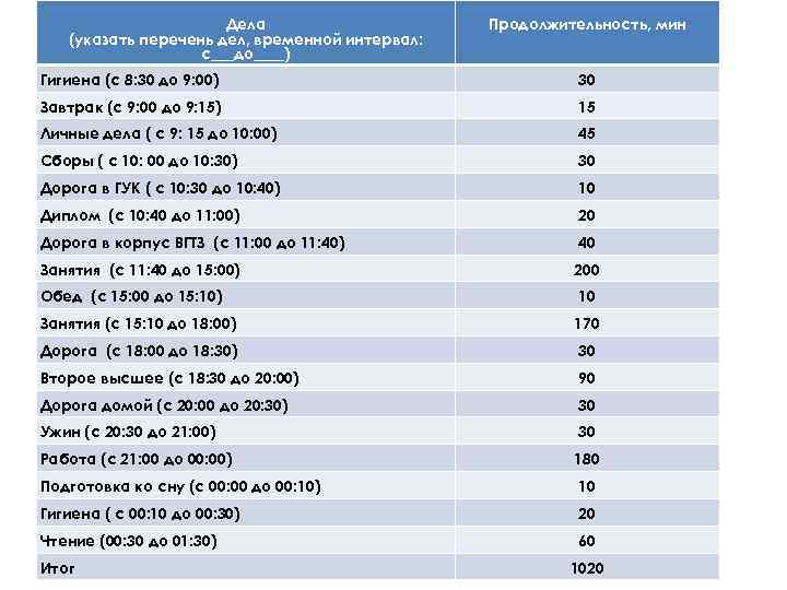 Description ru укажите список реферов en ref2ref1. Длительность временных интервалов. Пример временных интервальных данных. Полный перечень CA-is.