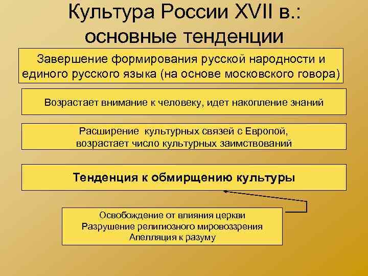 Культура России XVII в. : основные тенденции Завершение формирования русской народности и единого русского