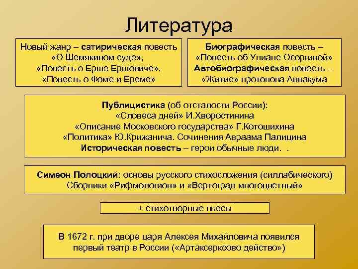 Литература Новый жанр – сатирическая повесть «О Шемякином суде» , «Повесть о Ерше Ершовиче»