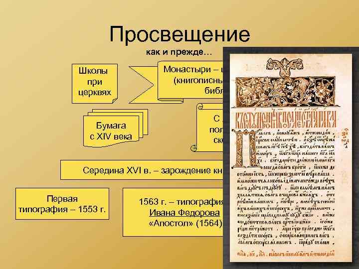 Просвещение как и прежде… Школы при церквях Бумага с XIV века Монастыри – центры