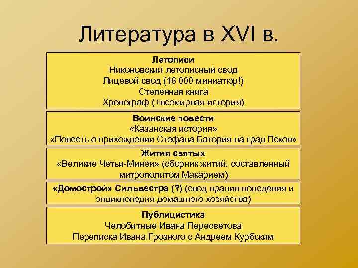 Литература в XVI в. Летописи Никоновский летописный свод Лицевой свод (16 000 миниатюр!) Степенная