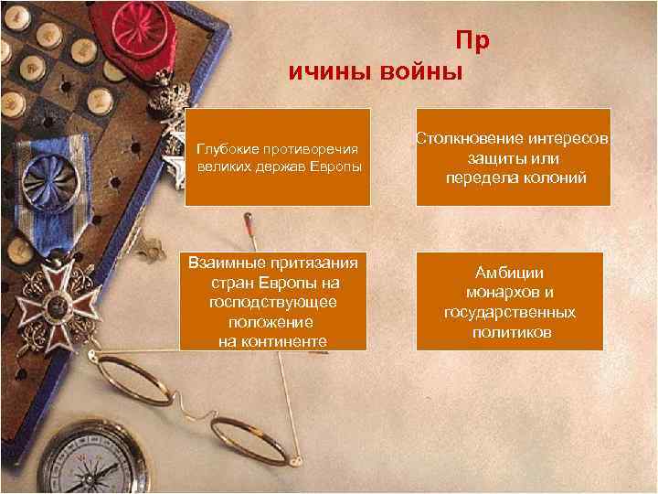 Пр ичины войны Глубокие противоречия великих держав Европы Взаимные притязания стран Европы на господствующее