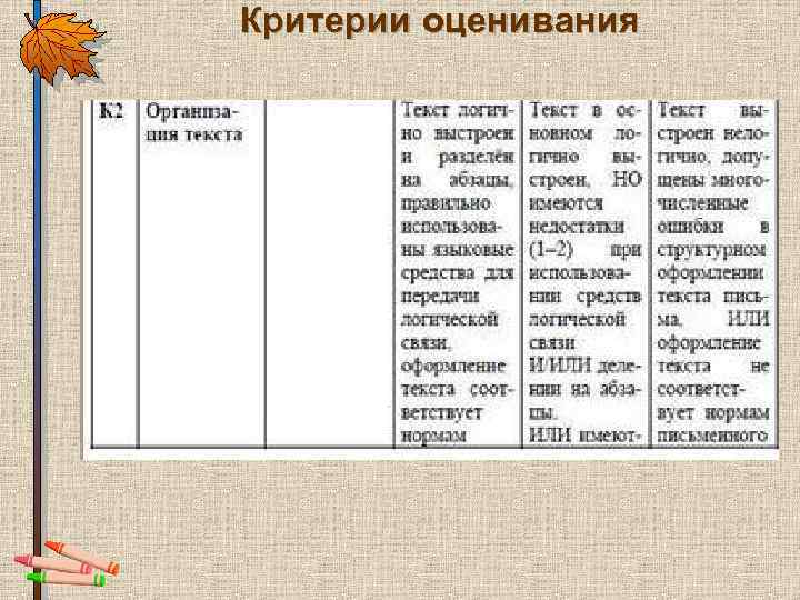 Критерии оценивания 