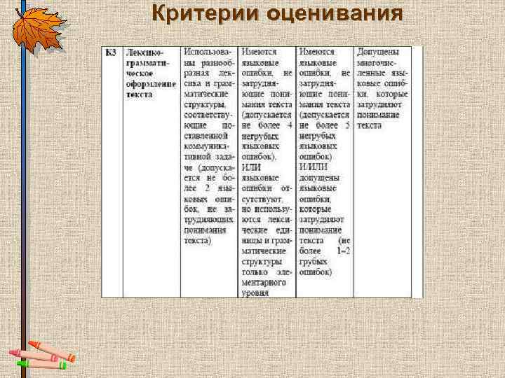 Критерии оценивания 