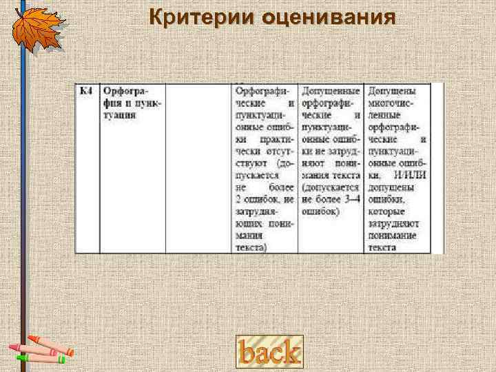 Критерии оценивания 