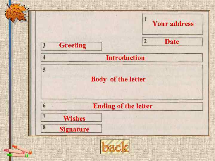 Your address Date Greeting Introduction Body of the letter Ending of the letter Wishes