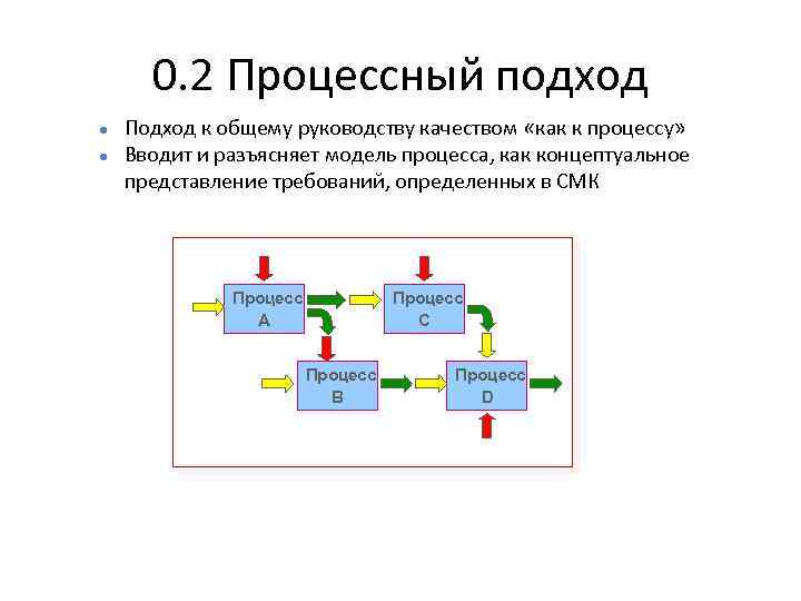 0. 2 Процессный подход l l Подход к общему руководству качеством «как к процессу»