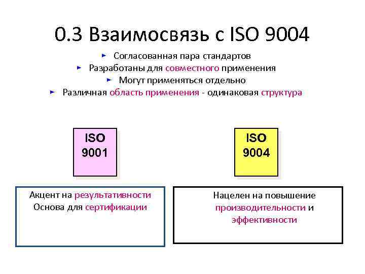 Сравнение стандартов