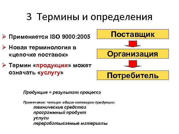 3 Термины и определения Поставщик Ø Применяется ISO 9000: 2005 Ø Новая терминология в