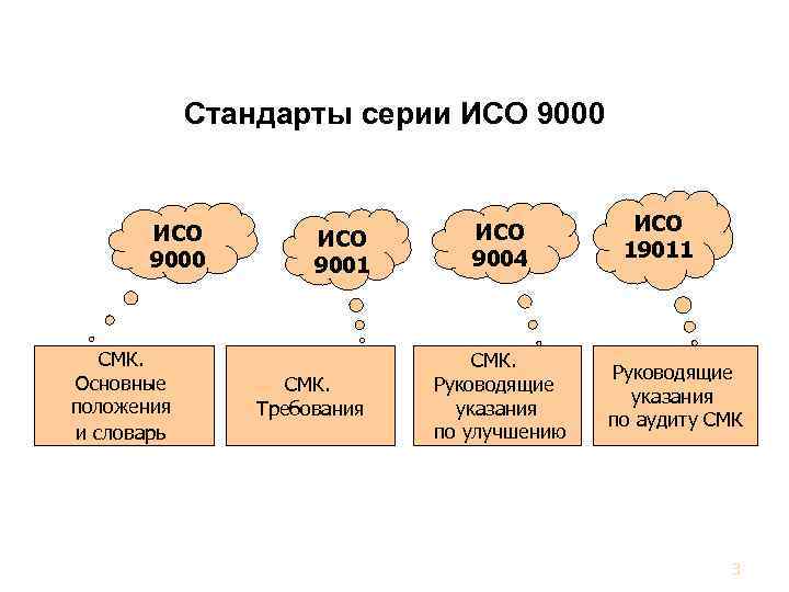 Категории исо