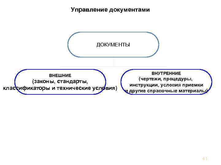 Внешние документы. Внутренние и внешние документы. Виды внешних документов. К внешним документам относят:. Внешние и внутренние управленческие документы.