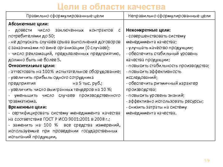 Образец цели в области качества