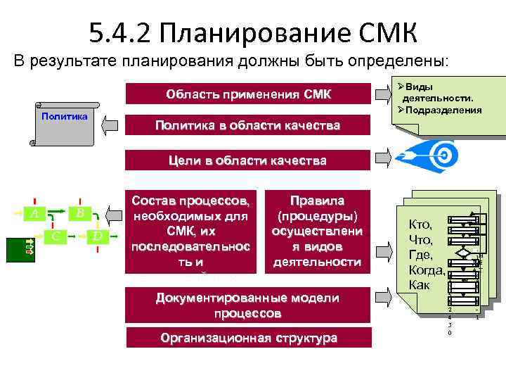 Планы качества смк пример