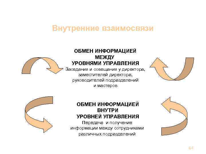 Внутренние взаимоотношения. Процесс обмена информацией между звеньями и уровнями управления. Обмен информацией между сотрудниками. Как происходит обмен информацией на одном уровне управления. Обмен информацией между уровнями руководства:.