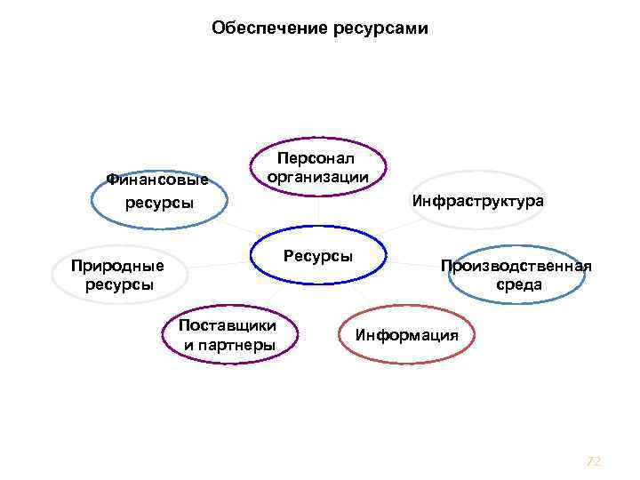 Жизни обеспечивающий ресурс