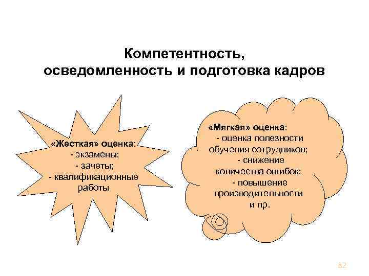 Человеческие ресурсы Компетентность, осведомленность и подготовка кадров Способы оценки результативности обучения «Жесткая» оценка: -