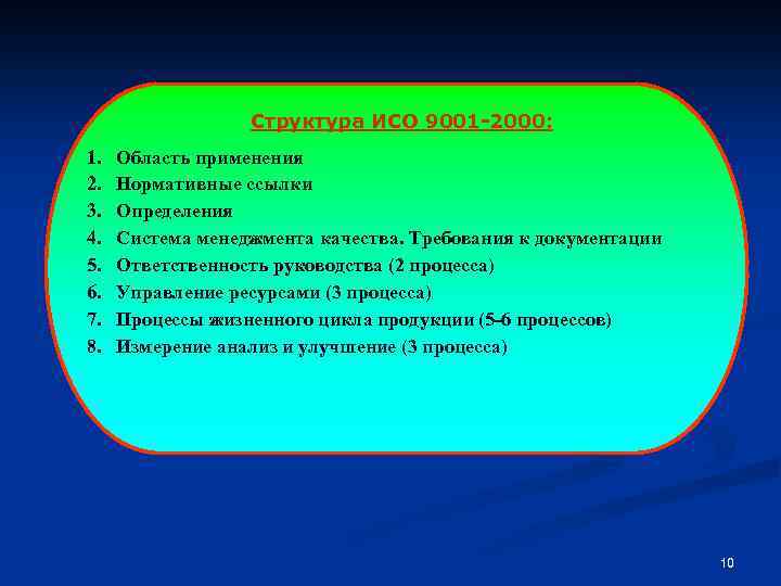 Структура ИСО 9001 -2000: 1. 2. 3. 4. 5. 6. 7. 8. Область применения