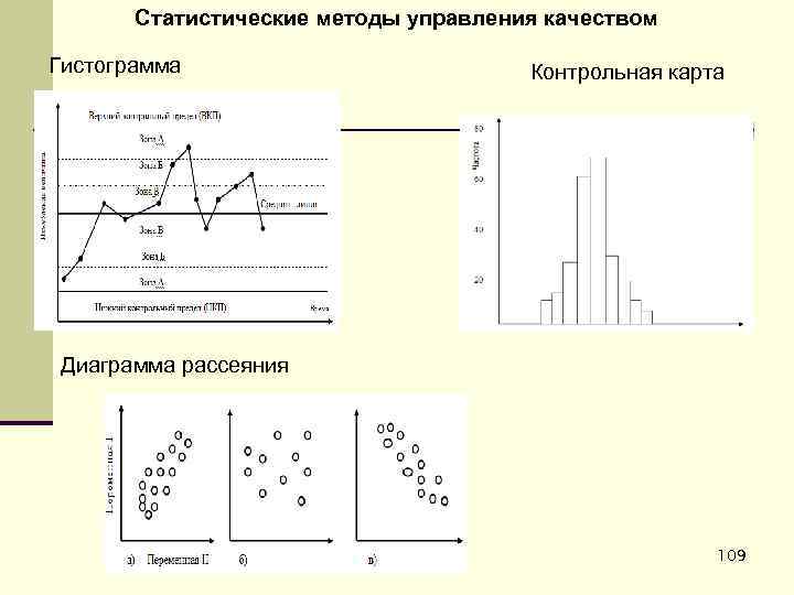 Статистические методы управления качеством Гистограмма Контрольная карта Диаграмма рассеяния 109 