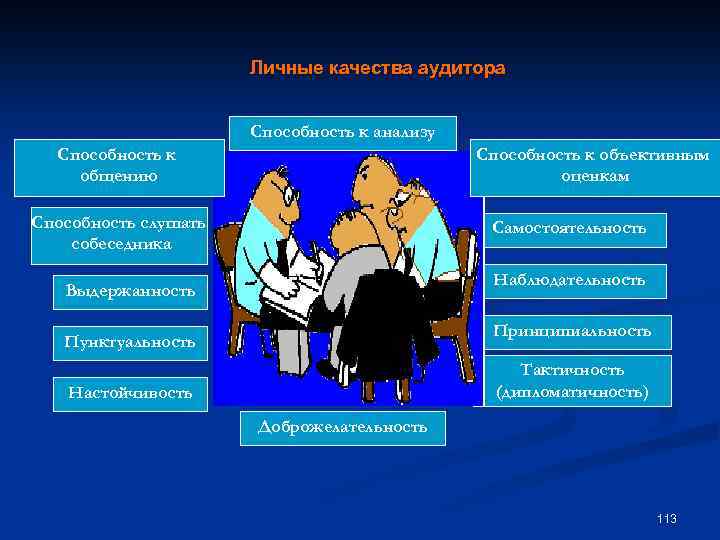 Личные качества аудитора Способность к анализу Способность к общению Способность к объективным оценкам Способность