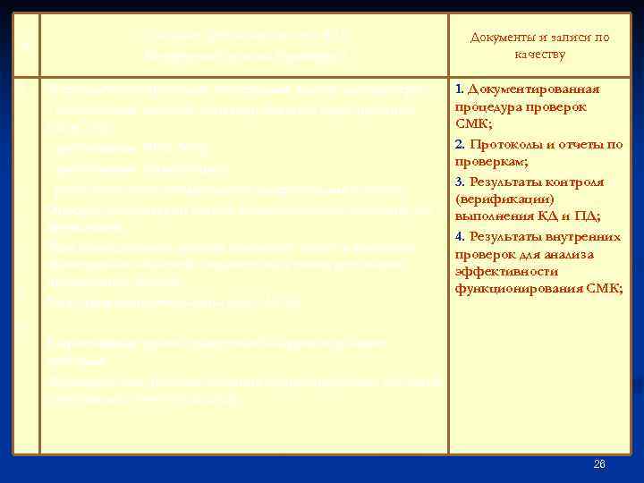 № 1 2 3 4 5 Основные требования раздела 8. 2. 2 Внутренние аудиты