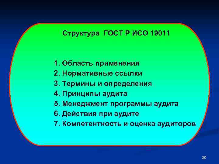 Структура ГОСТ Р ИСО 19011 1. Область применения 2. Нормативные ссылки 3. Термины и