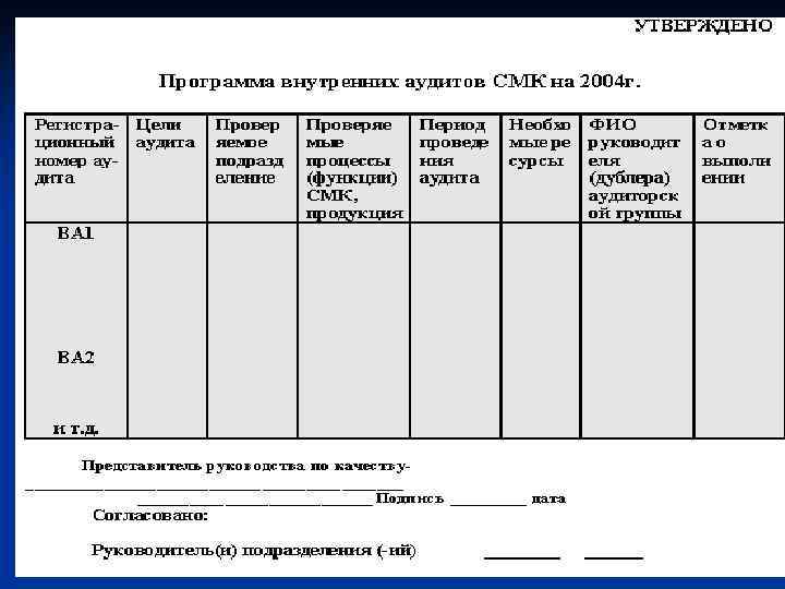 План проведения аудита смк