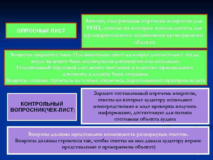 ОПРОСНЫЙ ЛИСТ Анкета, содержащая перечень вопросов для РПП, ответы на которые используются для предварительного