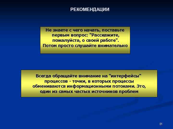 РЕКОМЕНДАЦИИ Не знаете с чего начать, поставьте первым вопрос: 