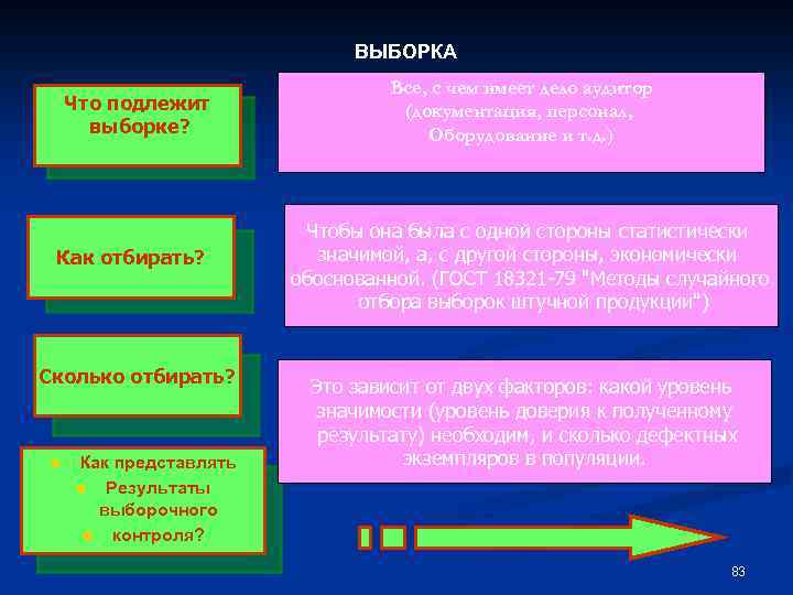ВЫБОРКА Что подлежит выборке? Как отбирать? Сколько отбирать? n Как представлять n Результаты выборочного