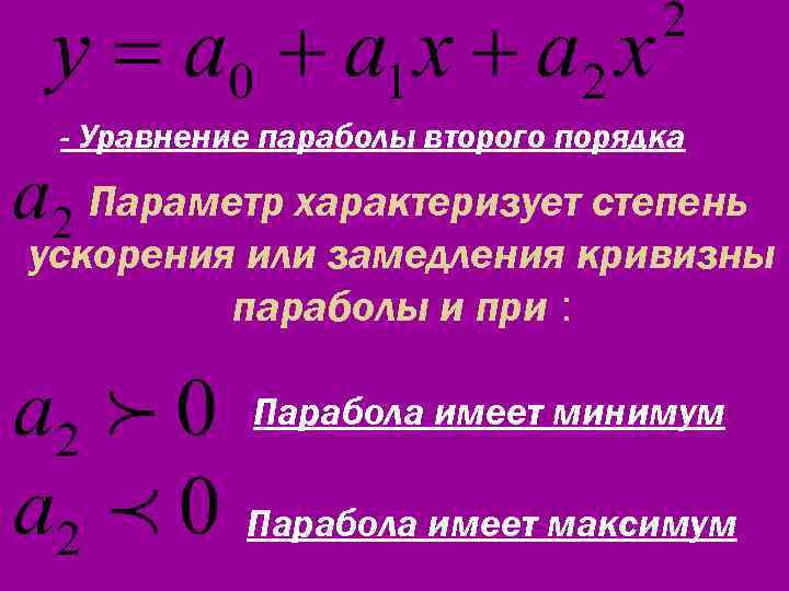 Уравнение метод параболы. Уравнение параболы. Уравнение параболы в общем виде. Основное уравнение параболы. Уравнение параболы формула.