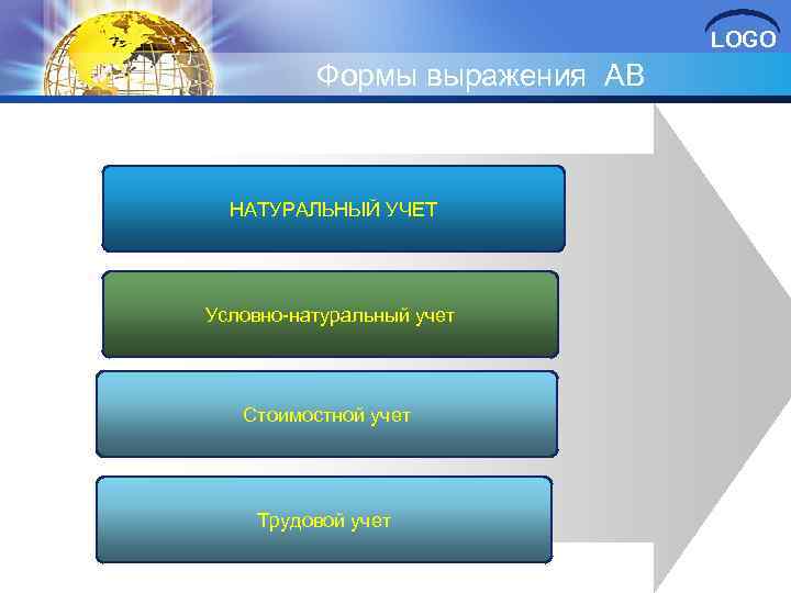 LOGO Формы выражения АВ НАТУРАЛЬНЫЙ УЧЕТ Условно-натуральный учет Стоимостной учет Трудовой учет 