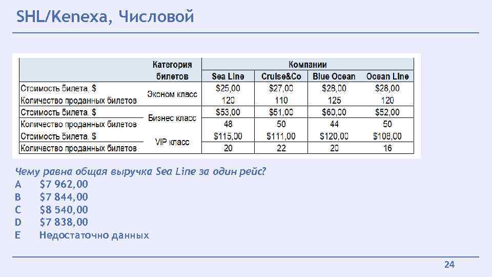 SHL/Kenexa, Числовой Чему равна общая выручка Sea Line за один рейс? A $7 962,