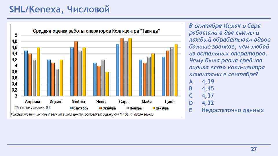 SHL/Kenexa, Числовой В сентябре Ицхак и Сара работали в две смены и каждый обрабатывал