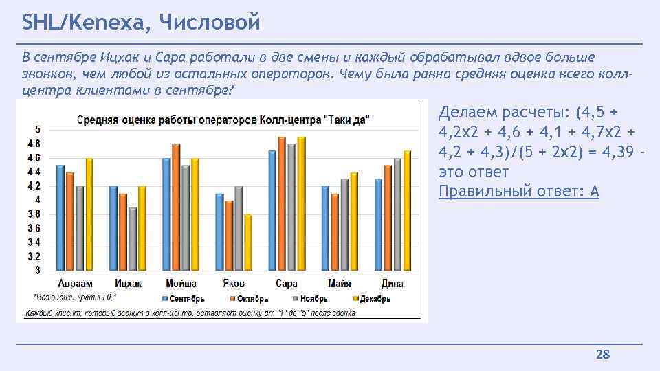 SHL/Kenexa, Числовой В сентябре Ицхак и Сара работали в две смены и каждый обрабатывал