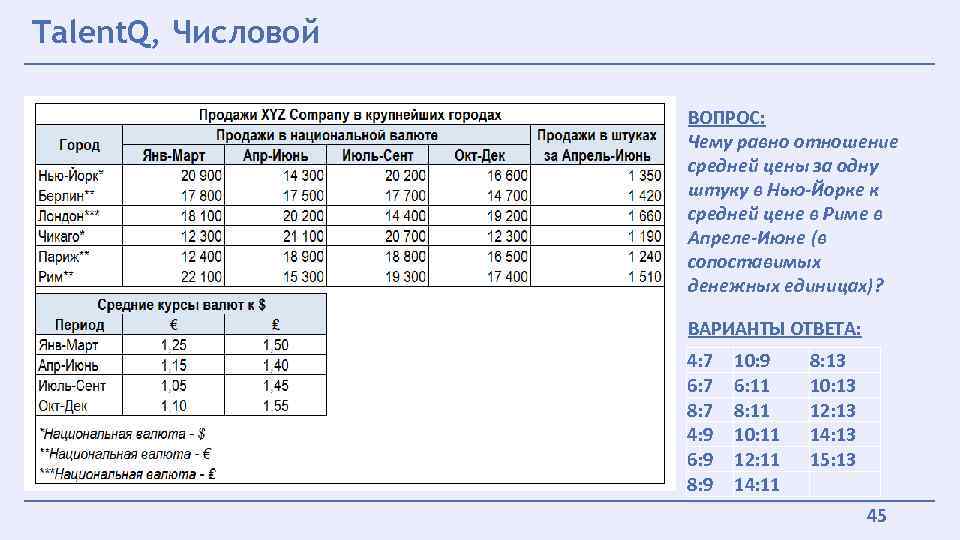 Talent. Q, Числовой ВОПРОС: Чему равно отношение средней цены за одну штуку в Нью-Йорке