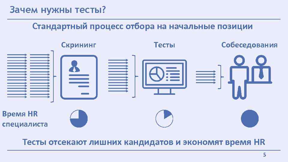 Стандартная процедура идеального