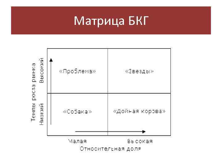 Портфельный анализ проектов