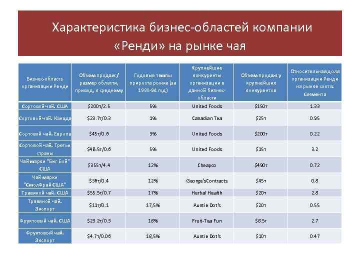 Характеристика бизнеса. Средние бизнесы характеристики. Деловая характеристика компании. Размеры бизнеса и их характеристика. Объем реализации Нестле 2020.