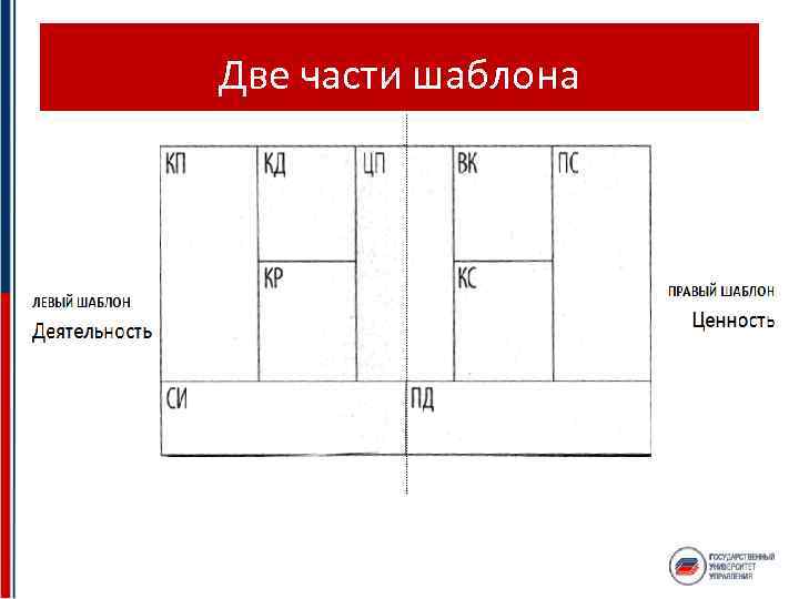 Две части шаблона 