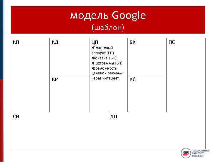 Google модели