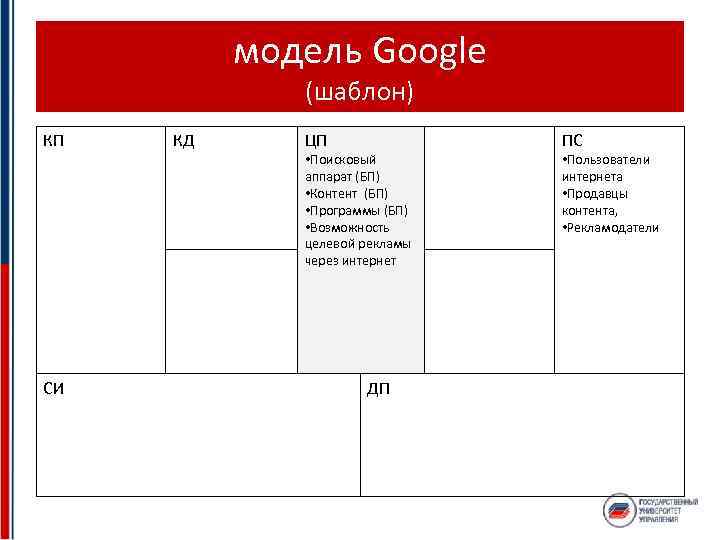 Пинье построение бизнес моделей. Модель Остервальдера Пинье. Шаблон бизнес модели. Построение бизнес моделей. Бизнес модель Google.